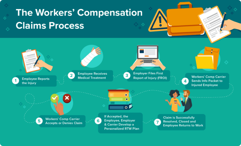 Compensation insurance 