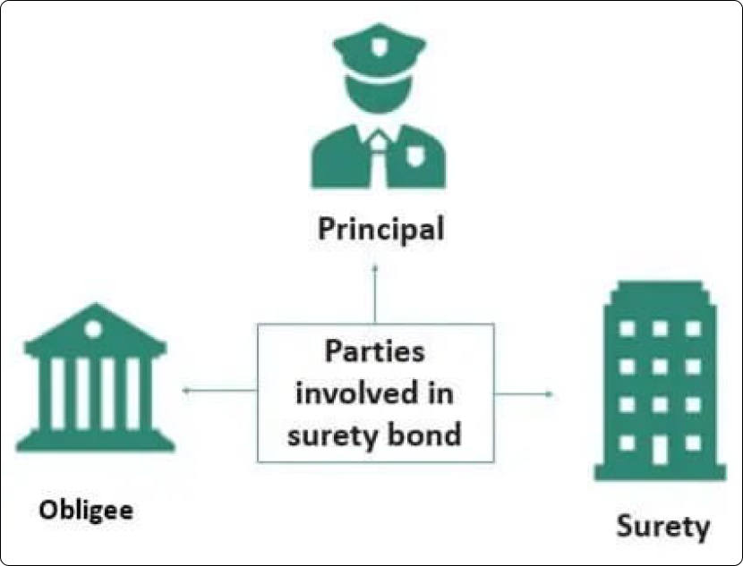 surety bonds analysis by PrishaPolicy